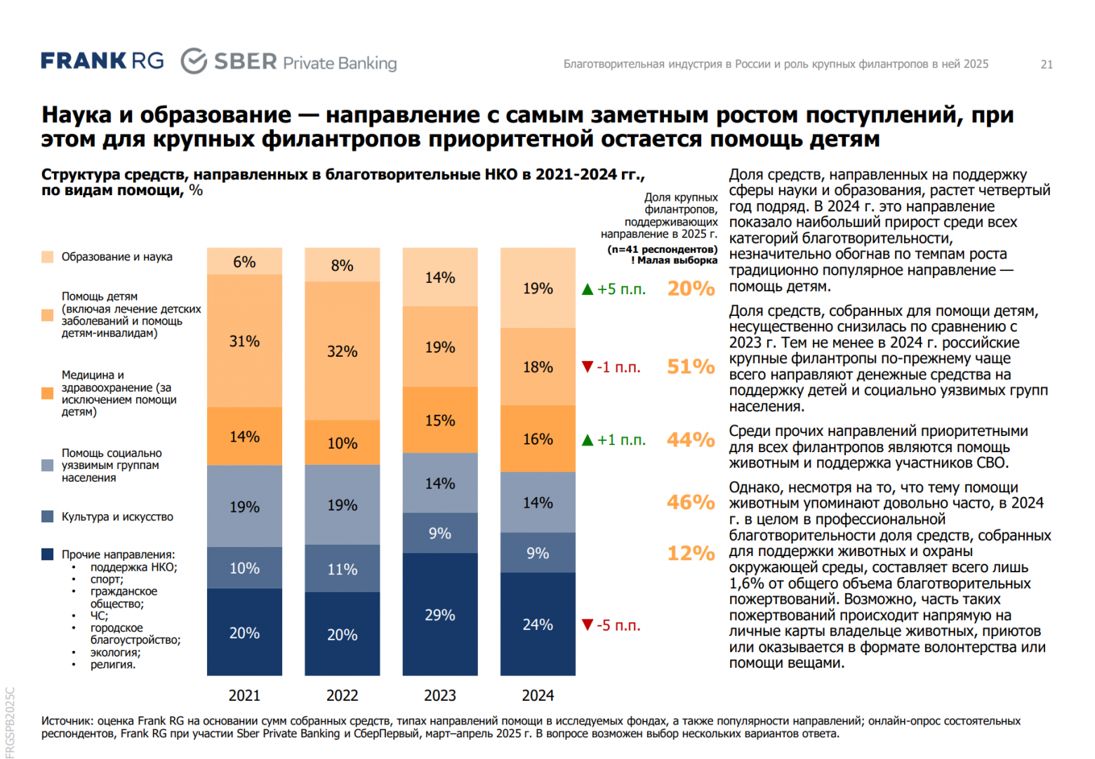 Есть ли ИТ в НКО? - 1 Есть ли ИТ в НКО? - 1
