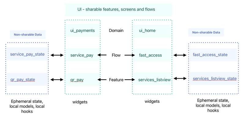 AI-centric архитектура Flutter-приложения (и не только) для небольших стартапов - 4 AI-centric архитектура Flutter-приложения (и не только) для небольших стартапов - 4