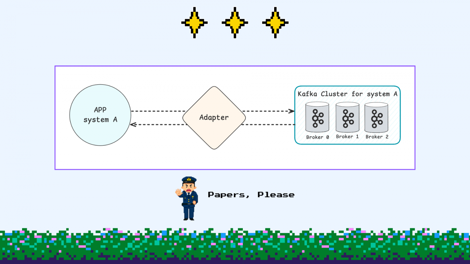 Эволюция Kafka as a Service: от факапа до чилаута - 10
