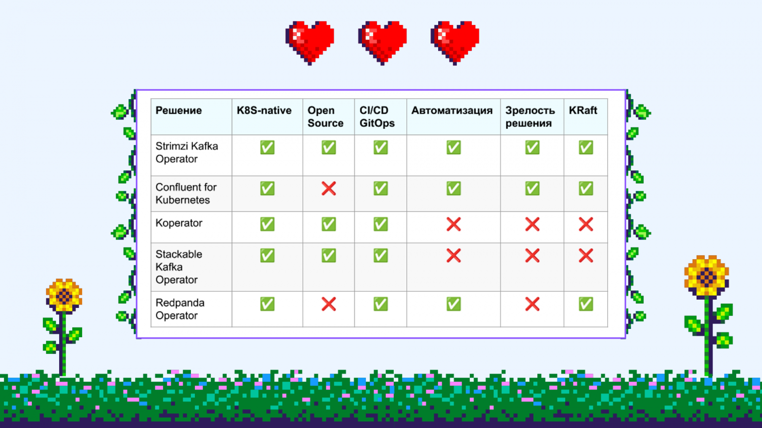 Эволюция Kafka as a Service: от факапа до чилаута - 12