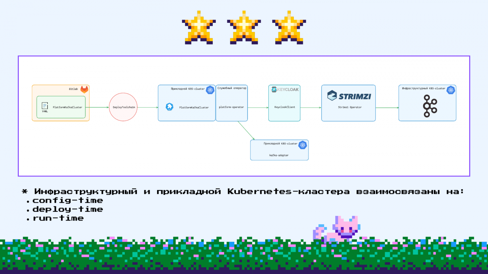 Эволюция Kafka as a Service: от факапа до чилаута - 14