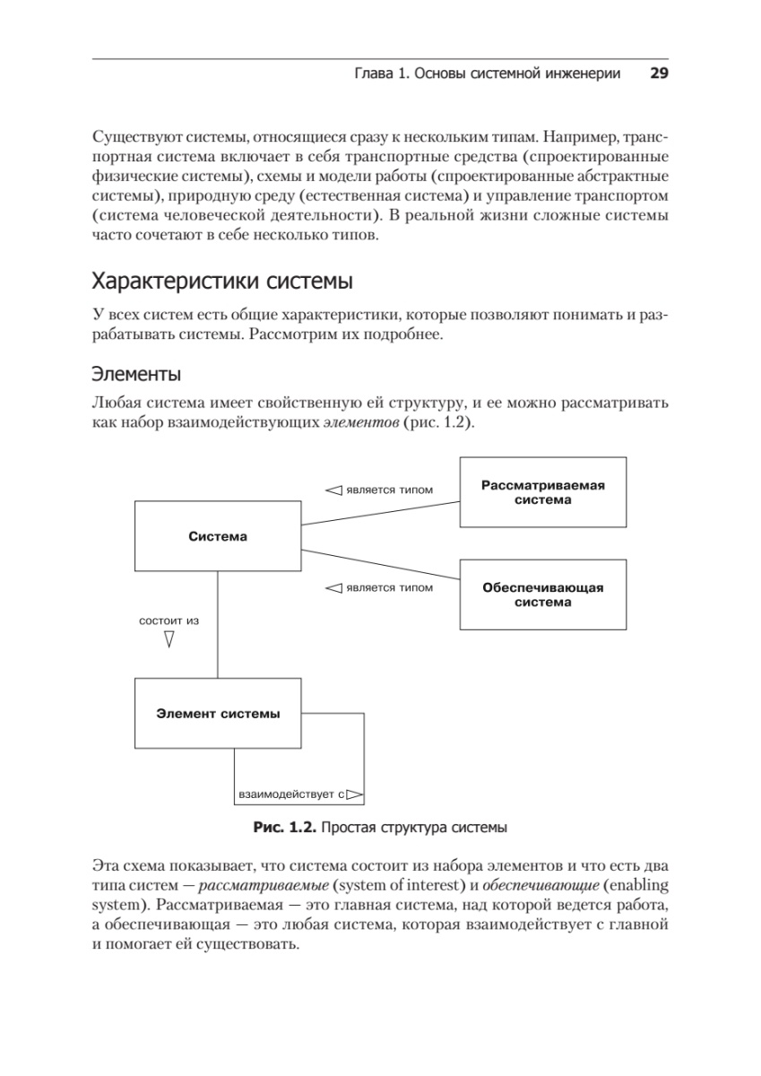Книга: «Системная инженерия: современные методы проектирования для создания сложных информационных систем. 2-е изд.» - 15