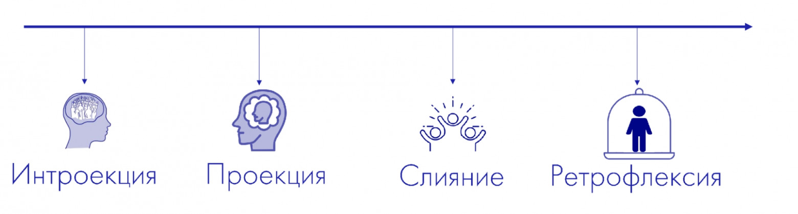 Созвоны, аватарки и немного тревожности: как команды теряют контакт в онлайне - 2 Созвоны, аватарки и немного тревожности: как команды теряют контакт в онлайне - 2