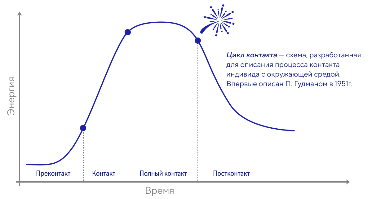 Созвоны, аватарки и немного тревожности: как команды теряют контакт в онлайне - 1 Созвоны, аватарки и немного тревожности: как команды теряют контакт в онлайне - 1