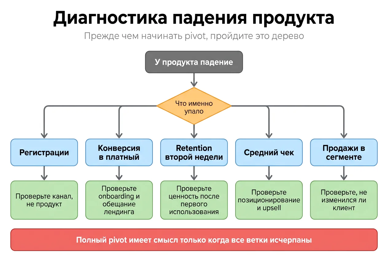 Я месяцами пилил MVP, потому что боялся позвонить клиенту - 2