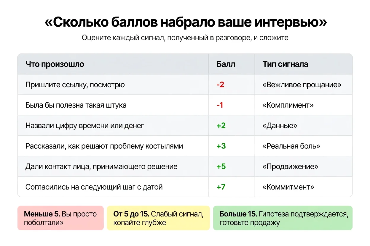 Разберите каждый созвон, для подсчёта итогового рейтинга поможет эта таблица