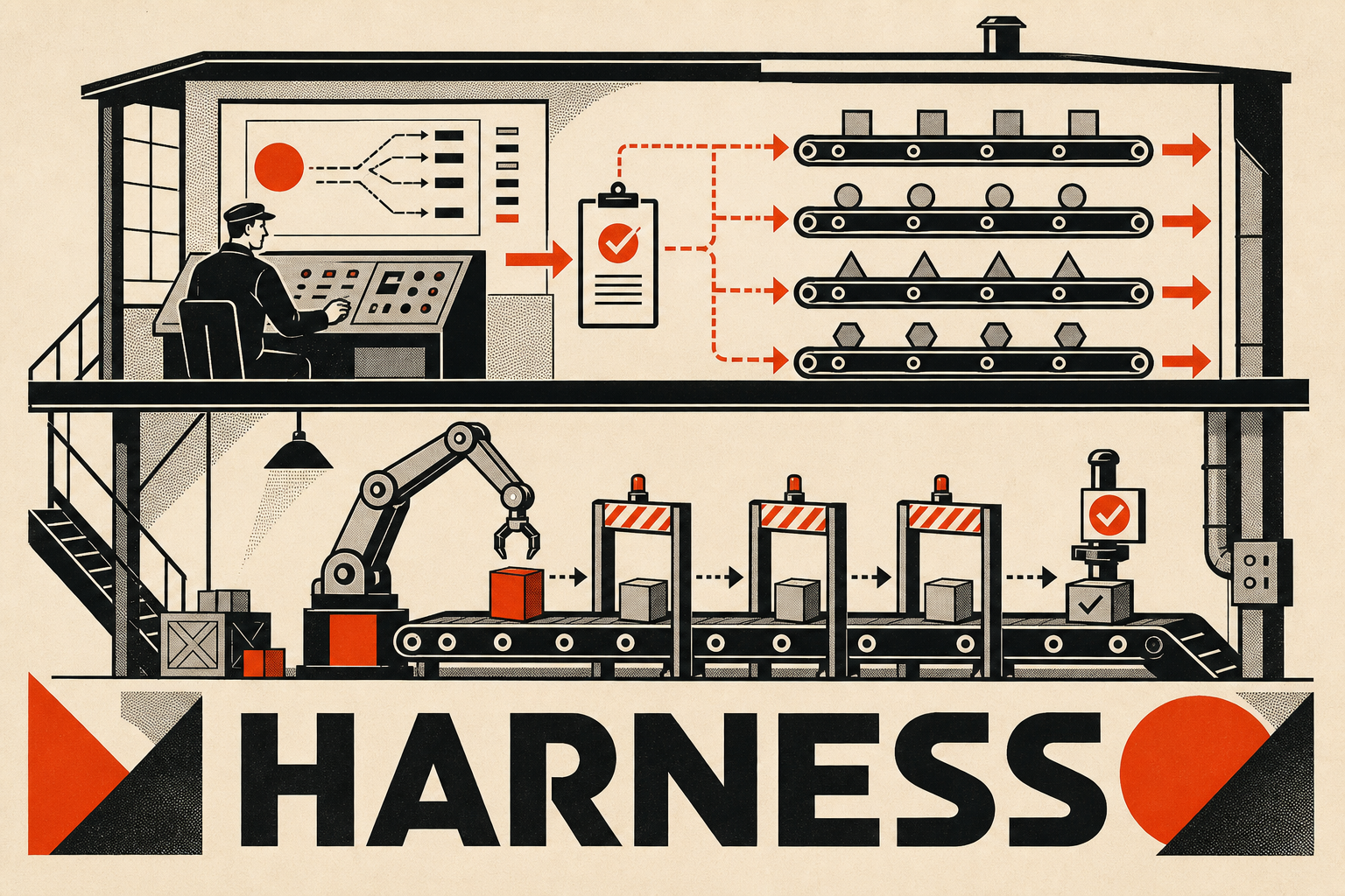 Harness engineering: как за год собрать фабрику из десятка конвейеров - 1 Harness engineering: как за год собрать фабрику из десятка конвейеров - 1