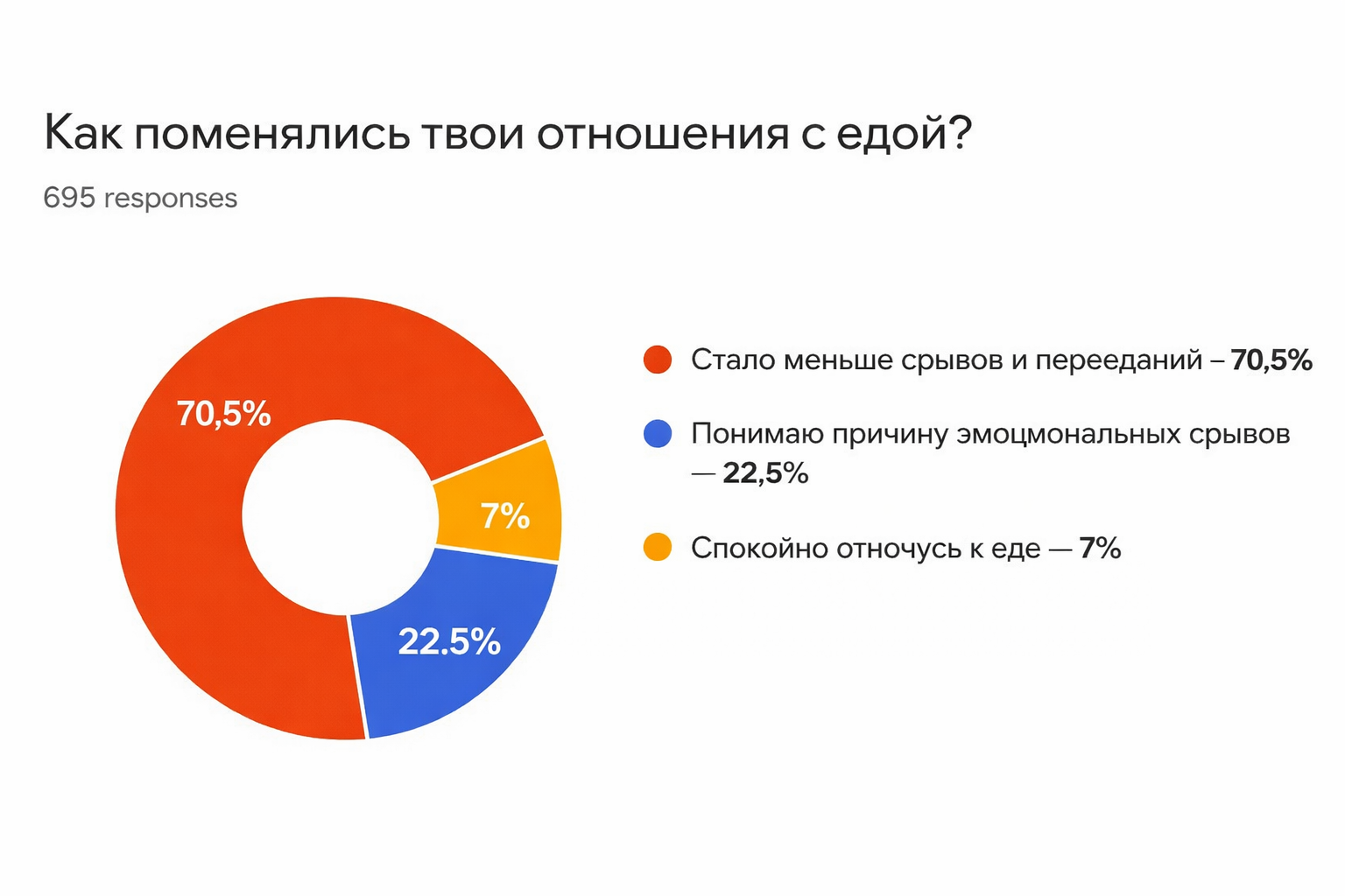 Аналитика ответов пользователей