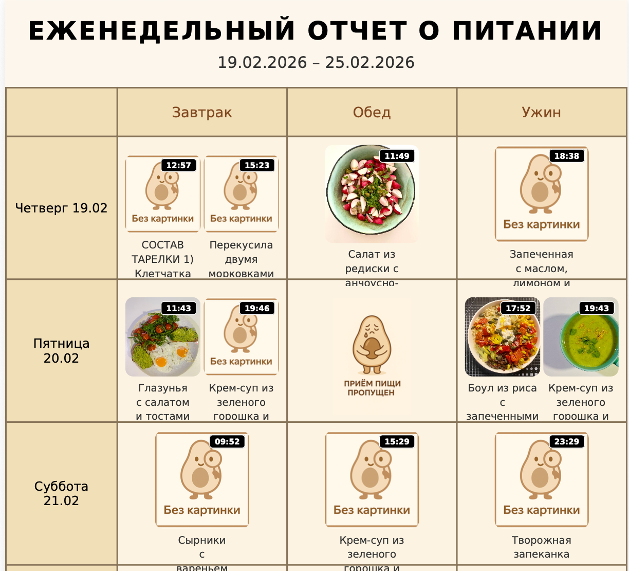 Как выглядит дневник питания