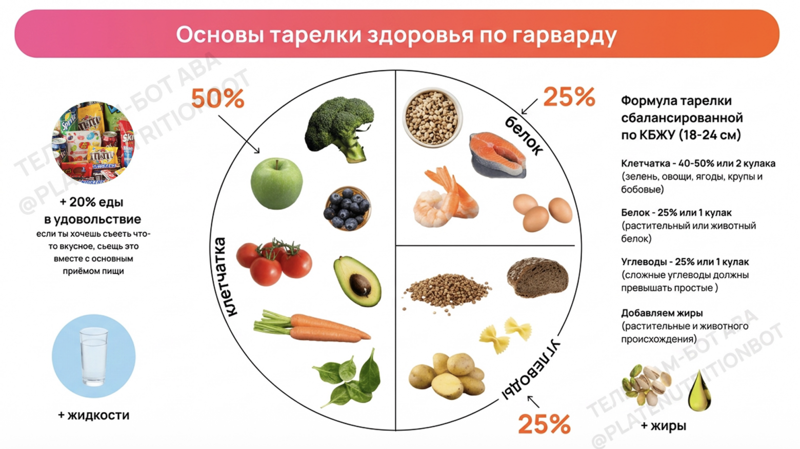 Как собирается Гарвардская тарелка