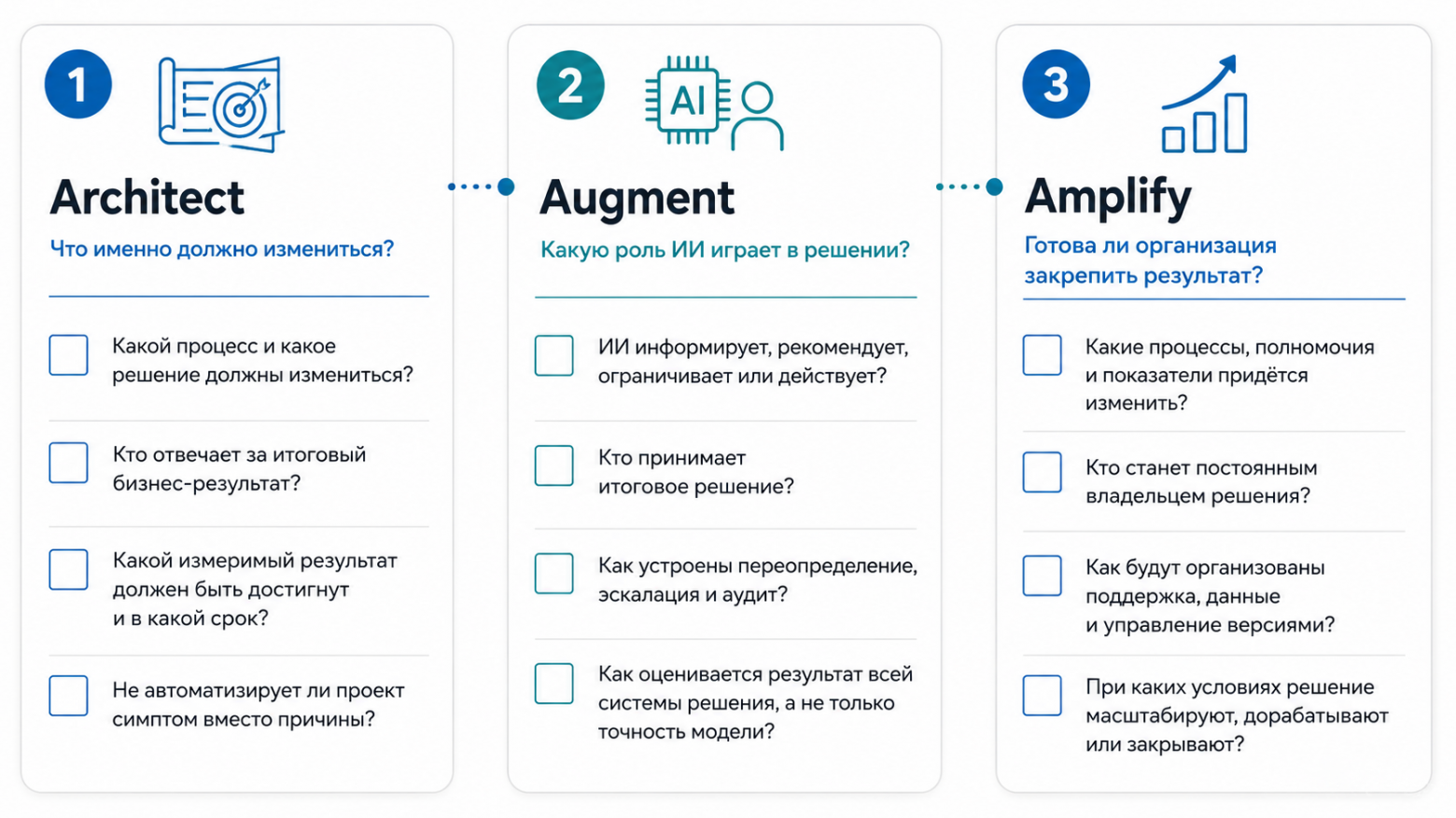 Почему внедрить ИИ недостаточно - 4