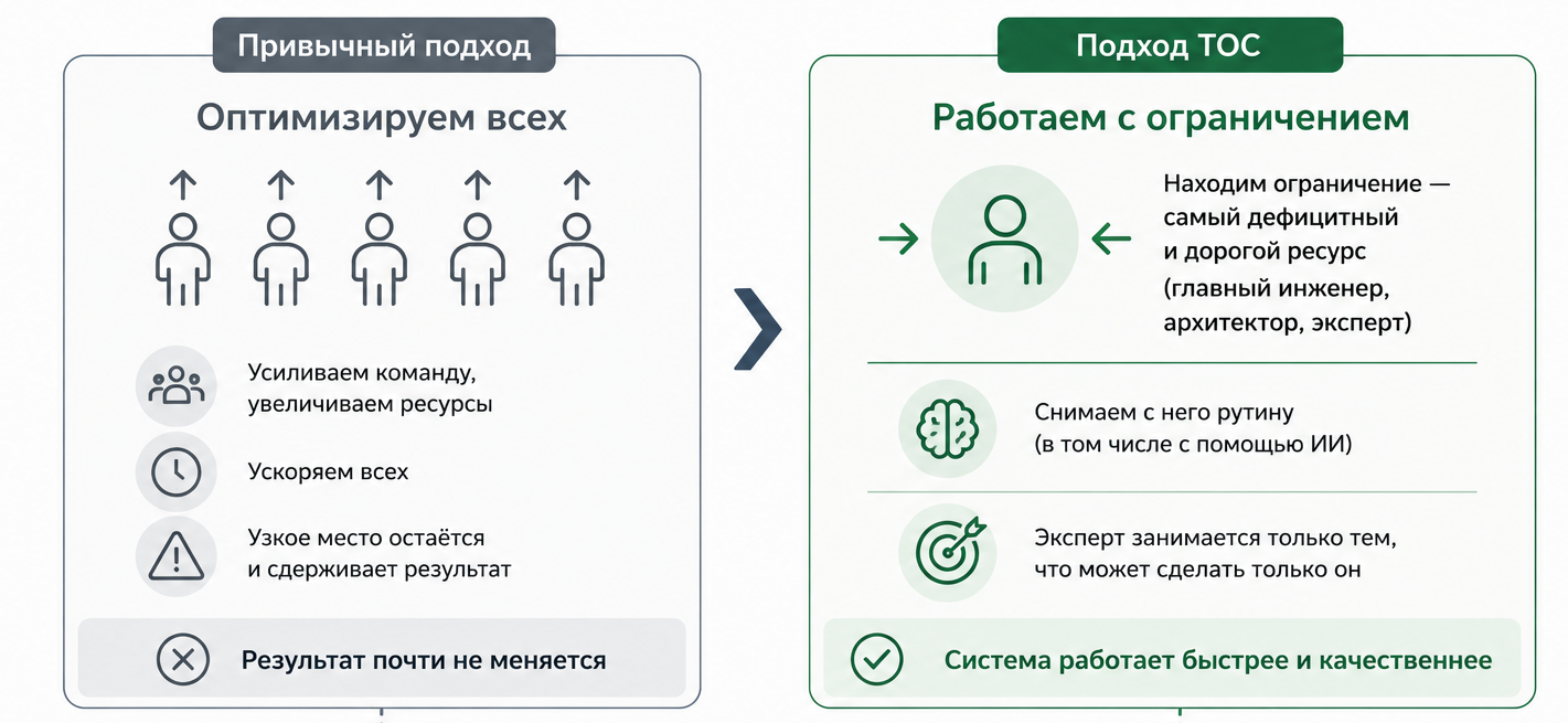 От учёта прошлого к экономике будущих решений: что я взяла из CIMA - 2