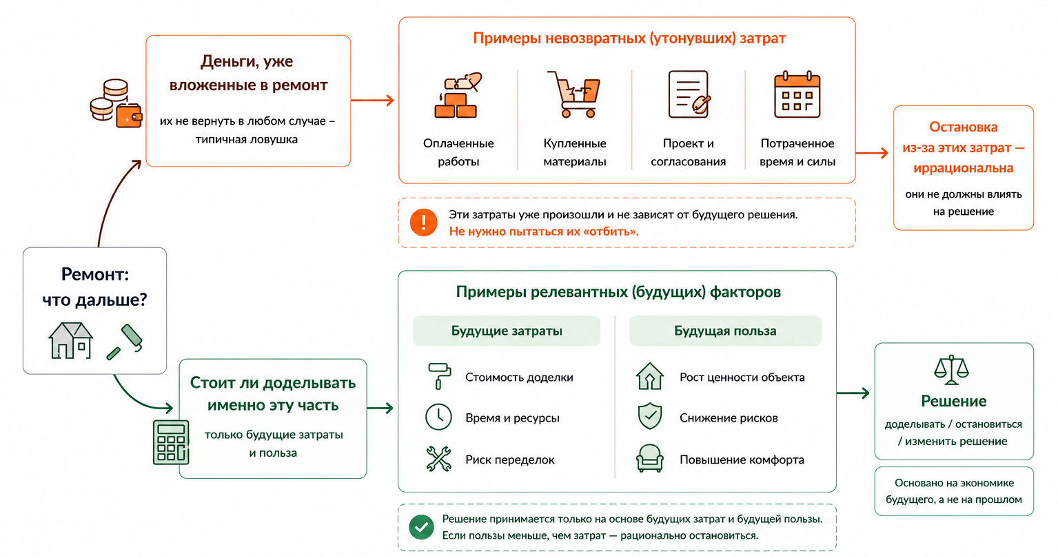 От учёта прошлого к экономике будущих решений: что я взяла из CIMA - 3