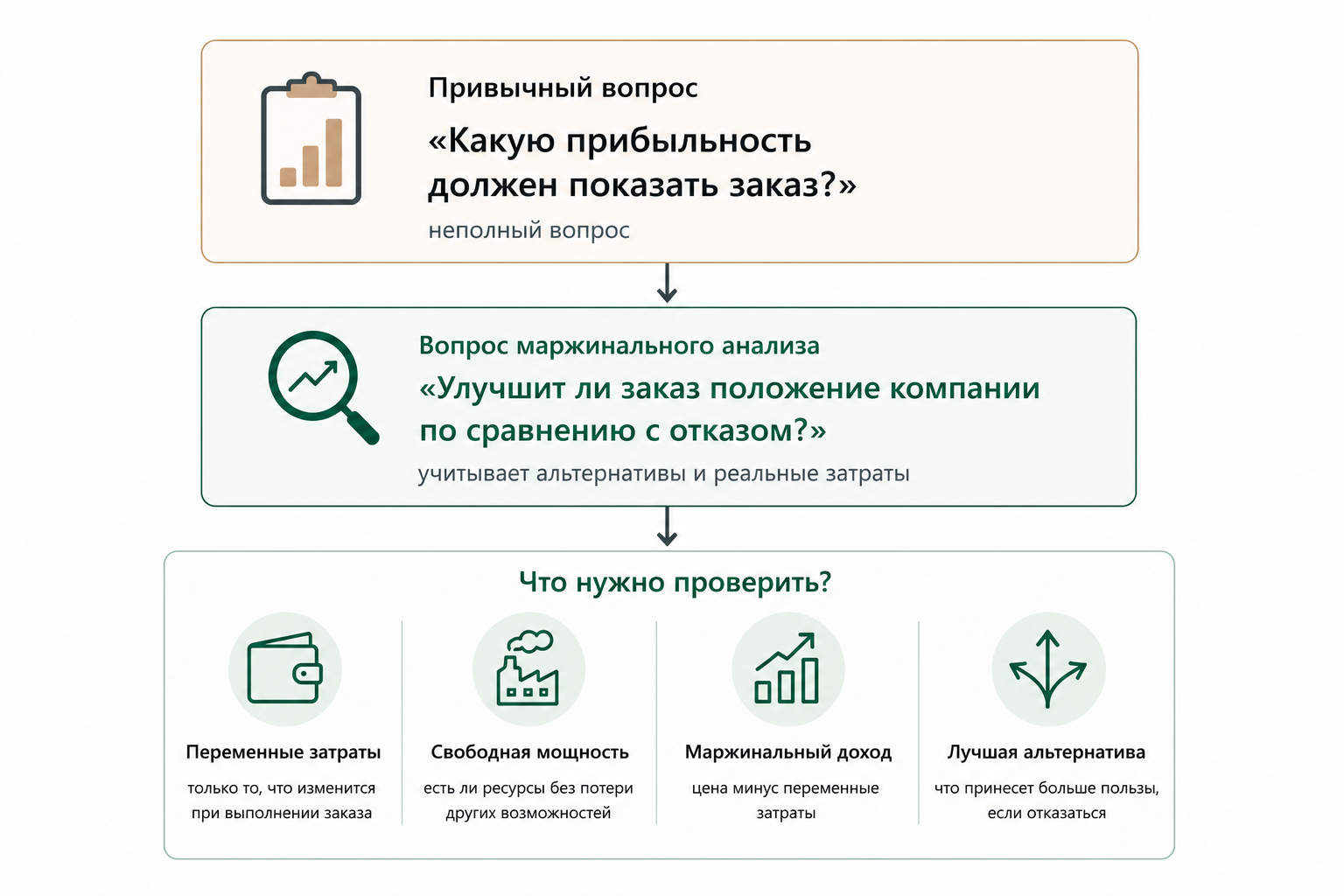 От учёта прошлого к экономике будущих решений: что я взяла из CIMA - 1
