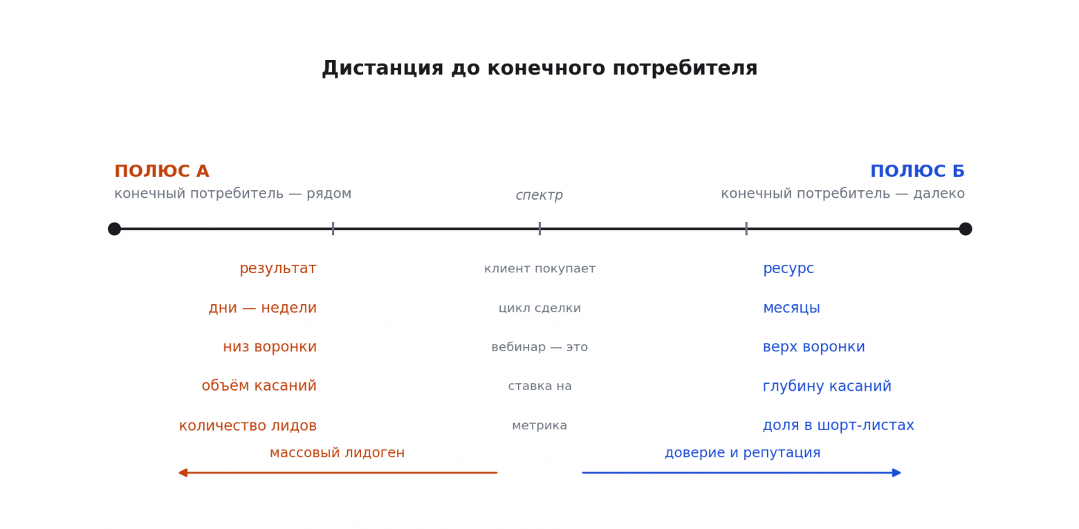 Почему нельзя копировать маркетинг соседей по рынку, даже если у них всё работает - 1 Почему нельзя копировать маркетинг соседей по рынку, даже если у них всё работает - 1