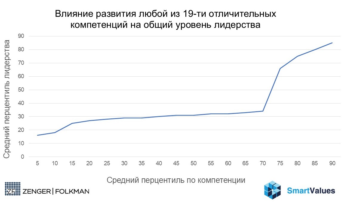 Почему руководители плохо руководят - 2