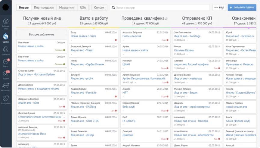 Топ российских CRM в 2026 году - 5 Топ российских CRM в 2026 году - 5