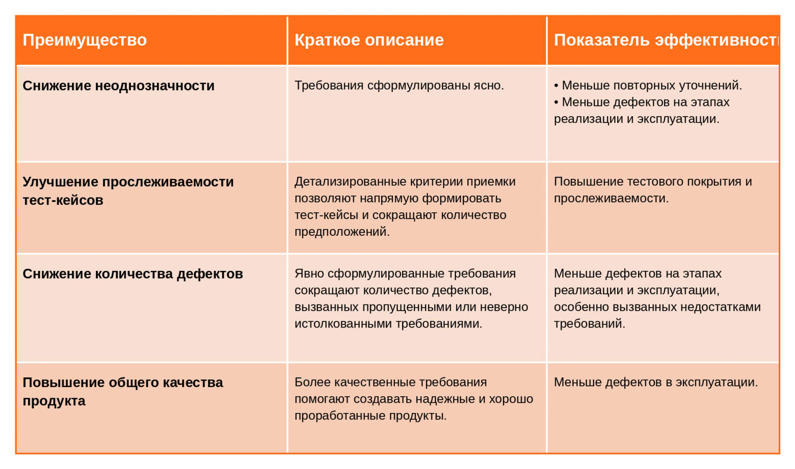 Таблица 6. Преимущества мышления тестировщика