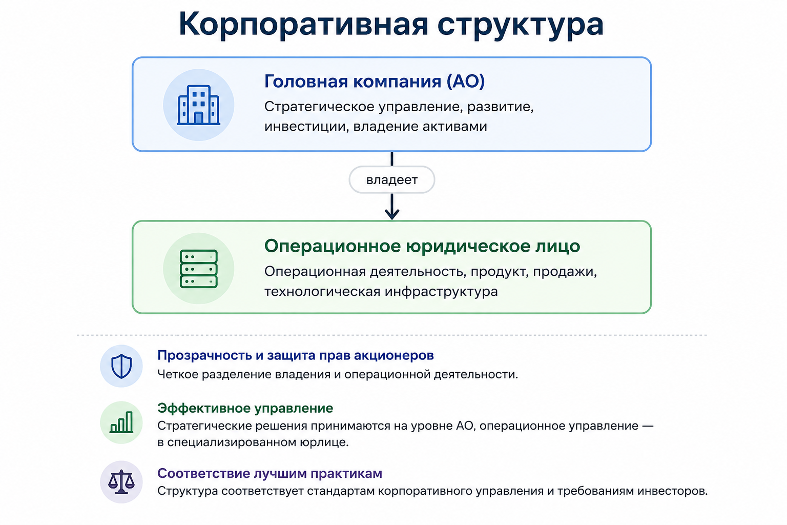Схема корпоративной структуры