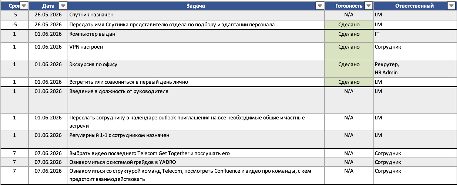 Это лишь малая часть чек-листа для адаптации. LM в правой колонке — это Line manager. 