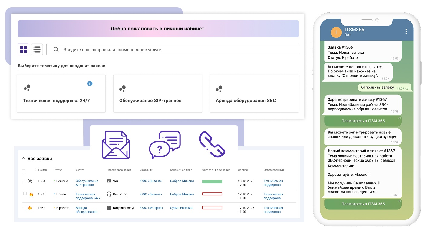 В ITSM 365 для подачи заявок доступны 8 каналов, включая Макс и Яндекс Формы