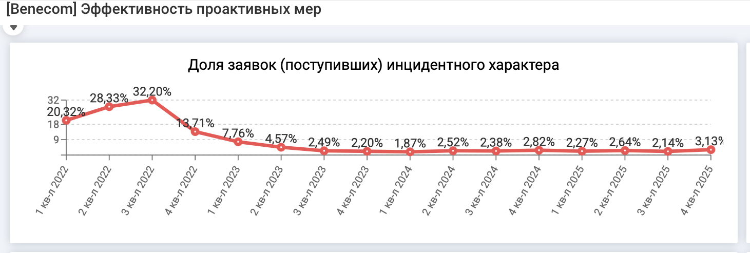Сократили пол-поддержки — 6 инструментов, чтобы разгрузить тех, кто остался - 6 Сократили пол-поддержки — 6 инструментов, чтобы разгрузить тех, кто остался - 6
