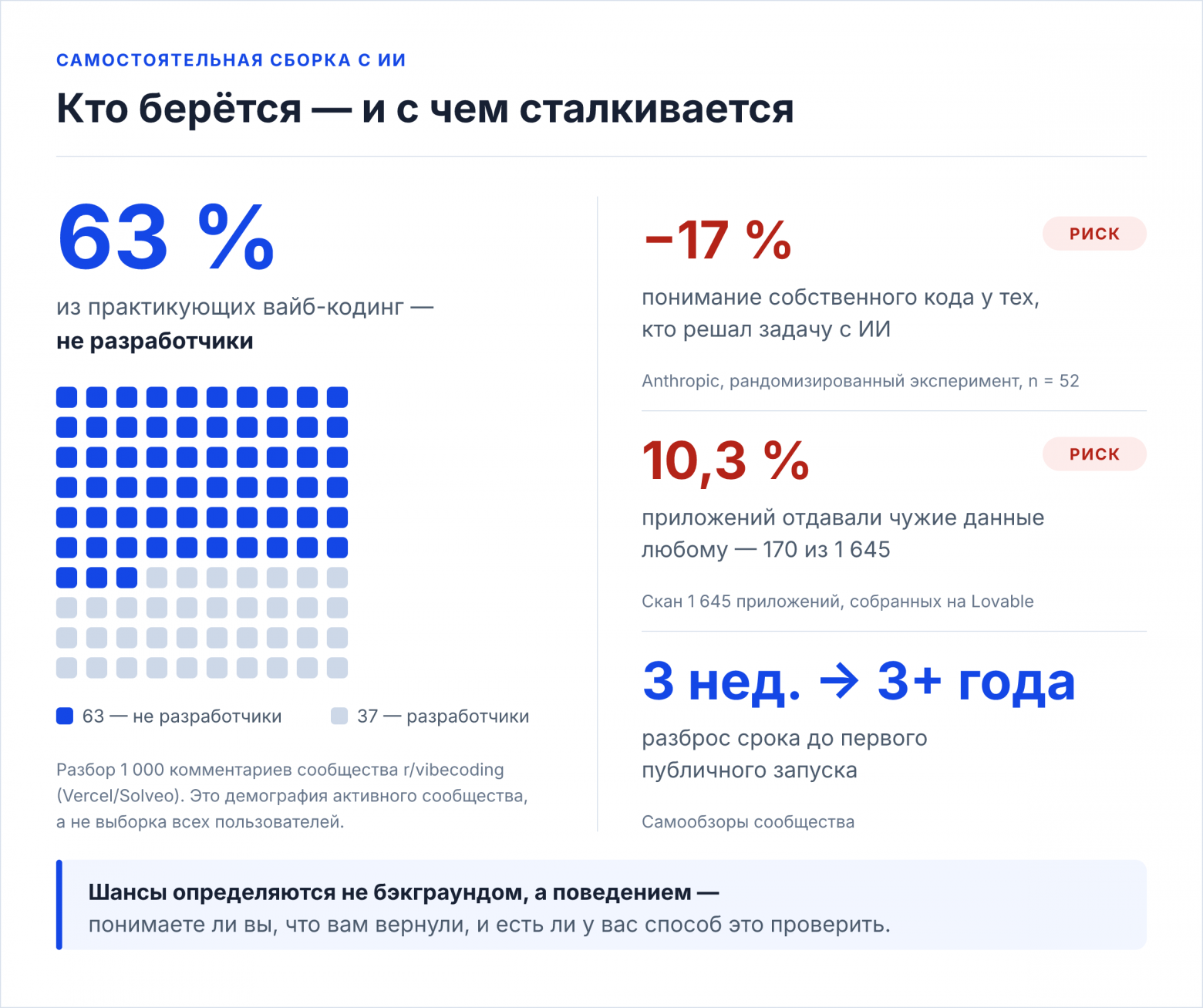 «Оценка 300 часов? ИИ мне сделает за вечер!». Считаем тремя методами, и 300 — ниже плинтуса в индустрии - 2 «Оценка 300 часов? ИИ мне сделает за вечер!». Считаем тремя методами, и 300 — ниже плинтуса в индустрии - 2