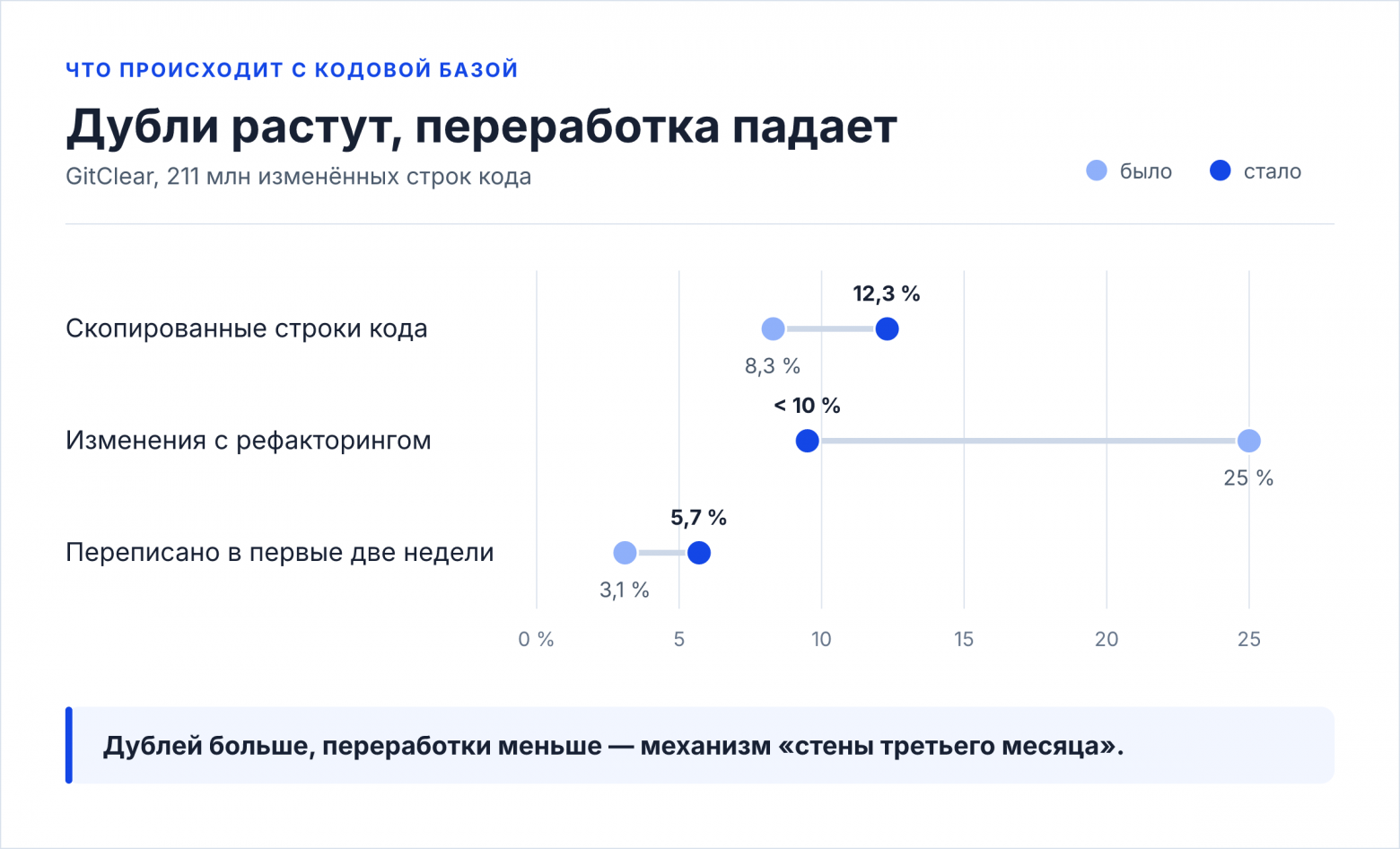 «Оценка 300 часов? ИИ мне сделает за вечер!». Считаем тремя методами, и 300 — ниже плинтуса в индустрии - 3 «Оценка 300 часов? ИИ мне сделает за вечер!». Считаем тремя методами, и 300 — ниже плинтуса в индустрии - 3