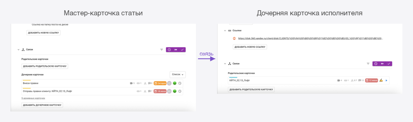 Мастер-карточка статьи и дочерняя карточка исполнителя, связанные между собой в Kaiten