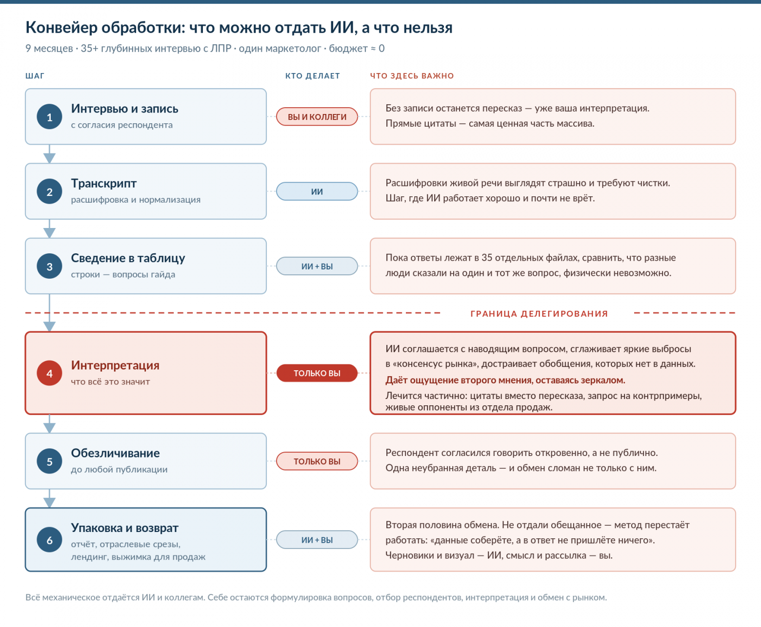 Как провести 35 глубинных интервью с ИТ-директорами, когда вас никто не знает - 1