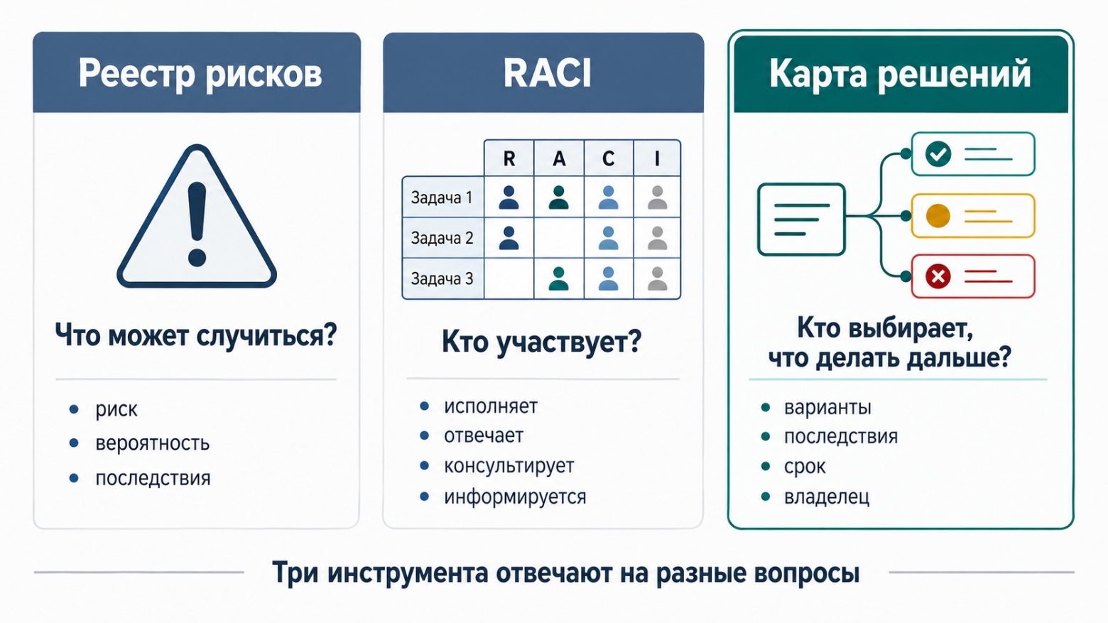  Три инструмента отвечают на разные вопросы