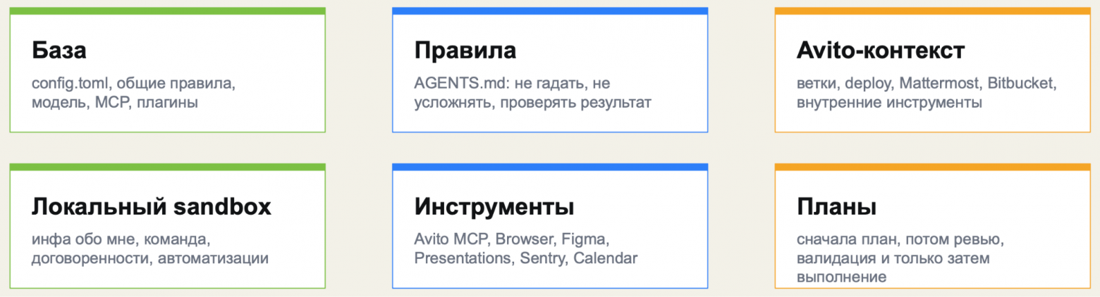 Как описать среду для AI, чтобы он меньше ошибался