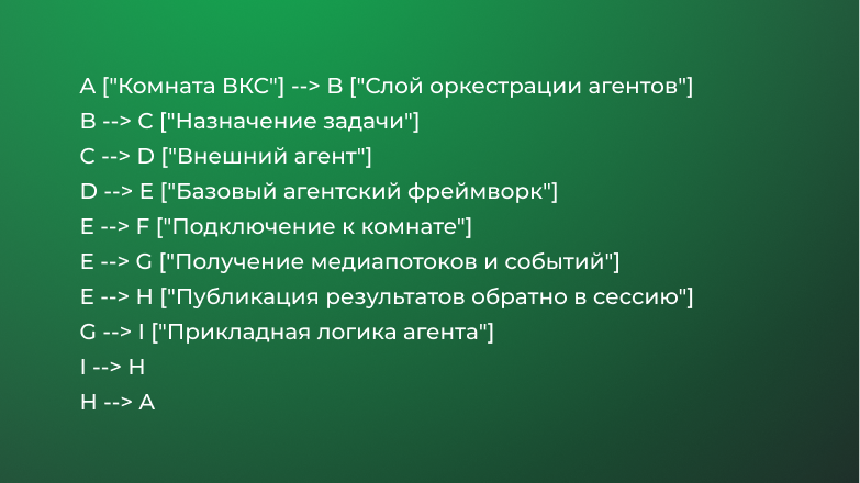Как мы строили ВКС в корпоративном мессенджере: от WebRTC до вебинаров, SIP и ИИ - 3