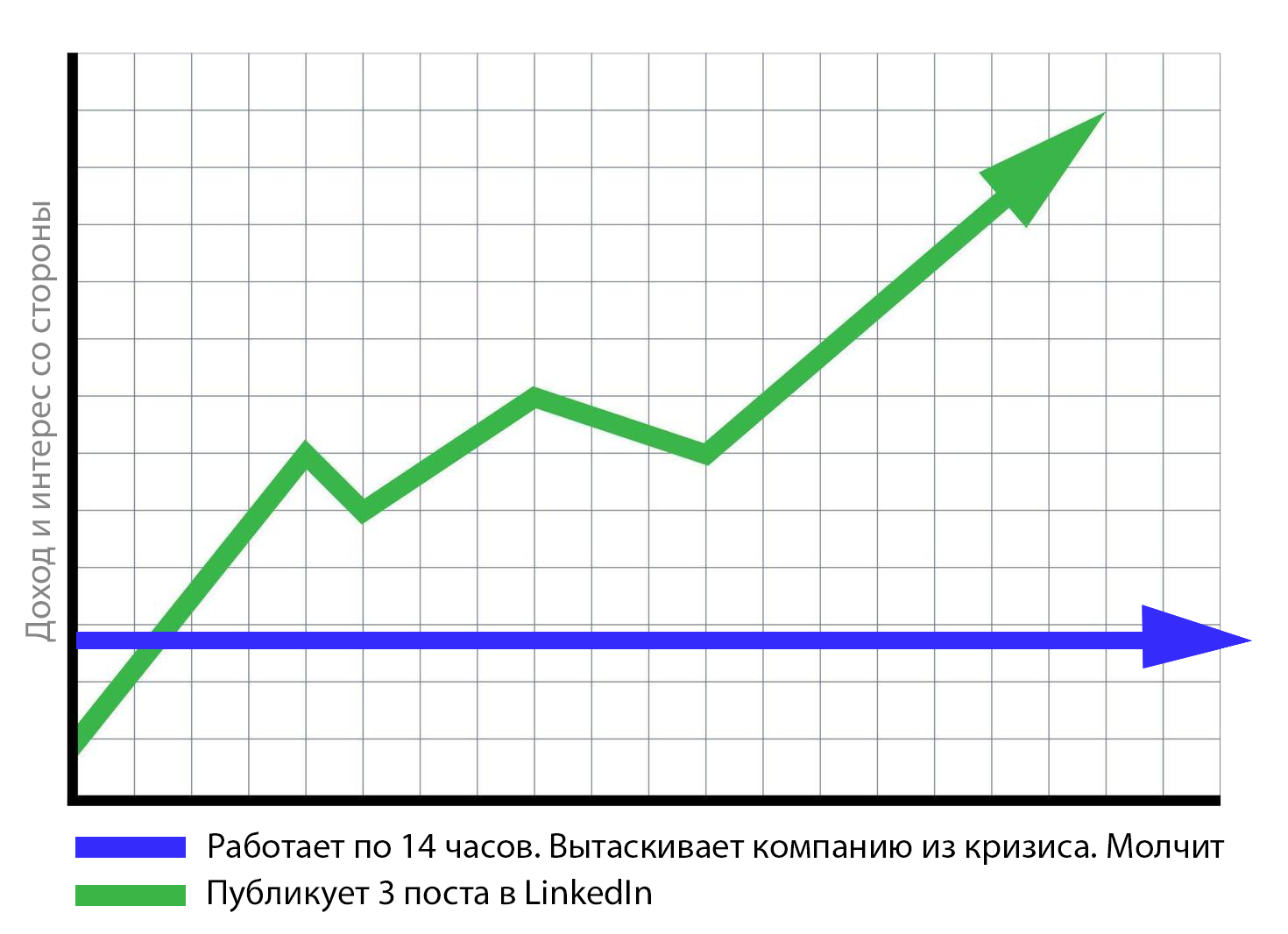 Топ-менеджер без личного бренда — это ценный экспонат в запертом подвале. Почему «молчуны» проигрывают? - 4 Топ-менеджер без личного бренда — это ценный экспонат в запертом подвале. Почему «молчуны» проигрывают? - 4