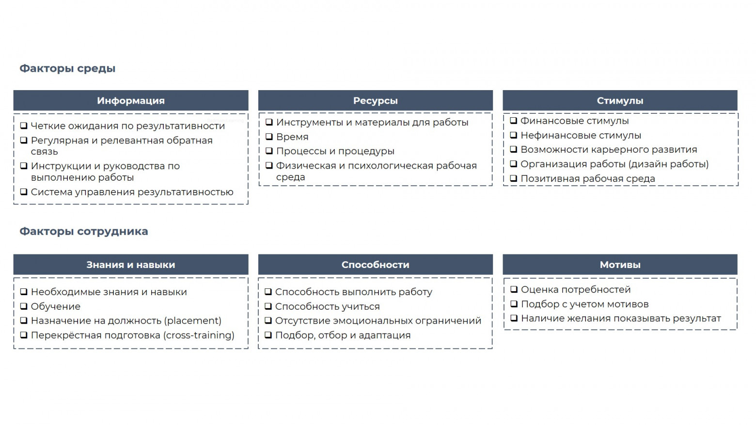 Behavior Engineering Model (Модель инженерии поведения) Т. Гилберта.
