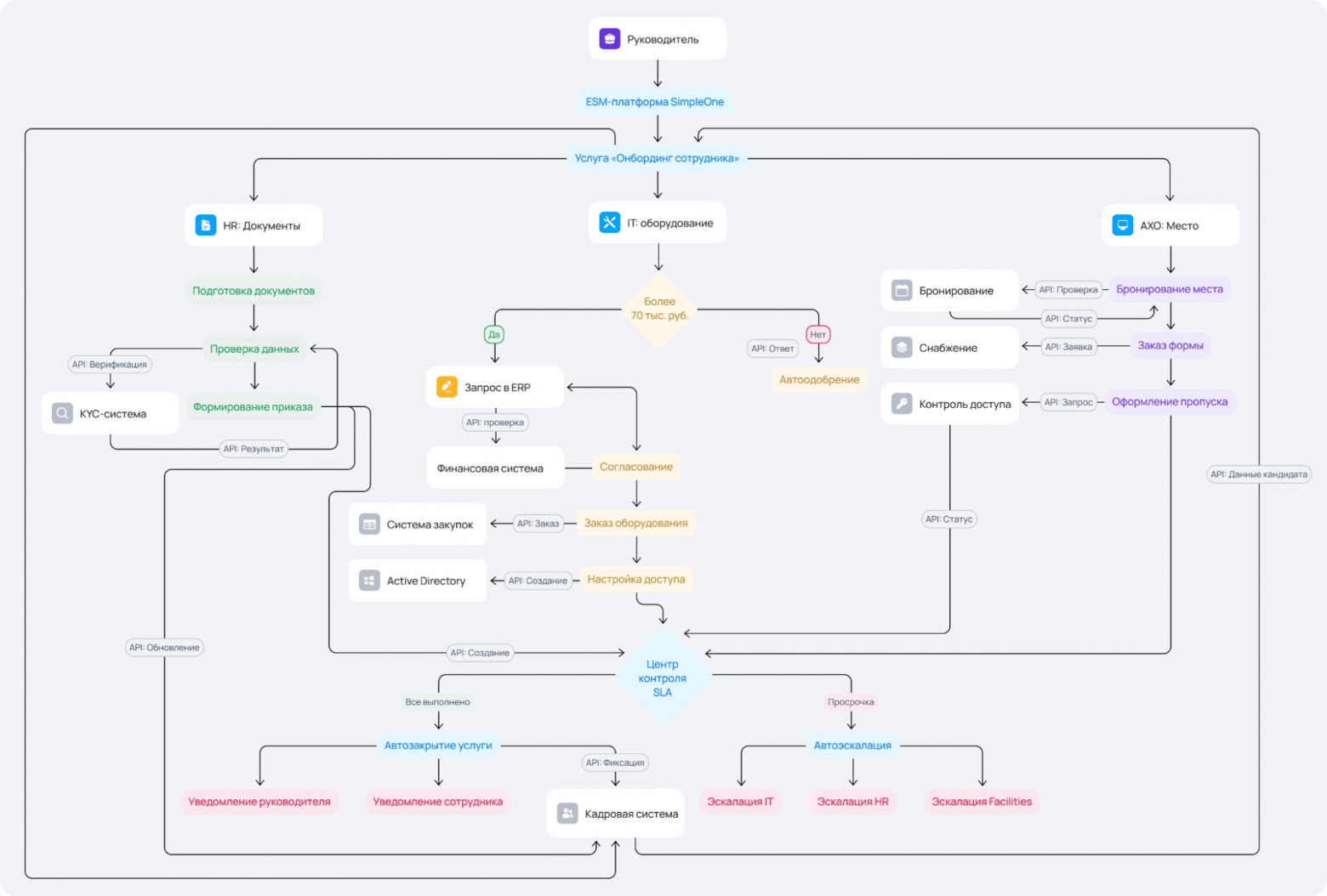 ESM-платформы: как объединить десятки корпоративных систем в единую управляемую среду - 2 ESM-платформы: как объединить десятки корпоративных систем в единую управляемую среду - 2