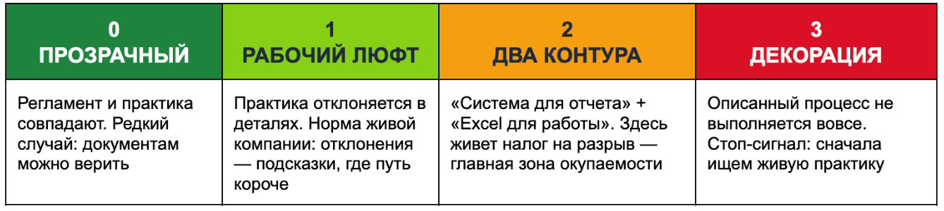 С широко закрытыми глазами: двойная жизнь государств, компаний и корпораций —или как измерить то, чего «никто не видит» - 10 С широко закрытыми глазами: двойная жизнь государств, компаний и корпораций —или как измерить то, чего «никто не видит» - 10