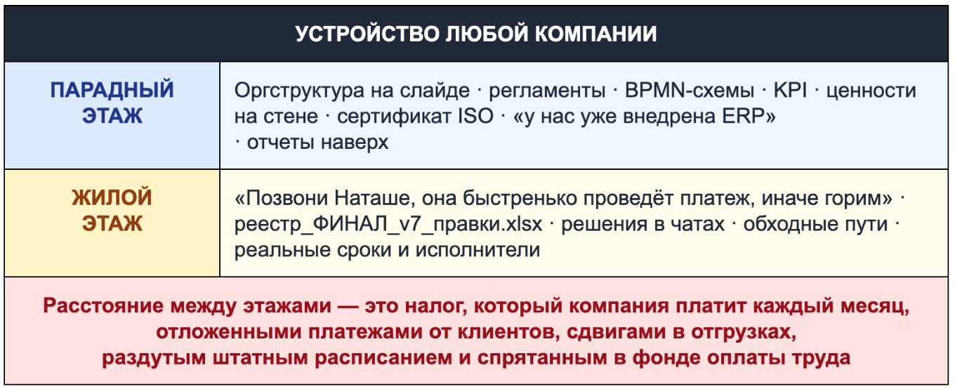 С широко закрытыми глазами: двойная жизнь государств, компаний и корпораций —или как измерить то, чего «никто не видит» - 6 С широко закрытыми глазами: двойная жизнь государств, компаний и корпораций —или как измерить то, чего «никто не видит» - 6