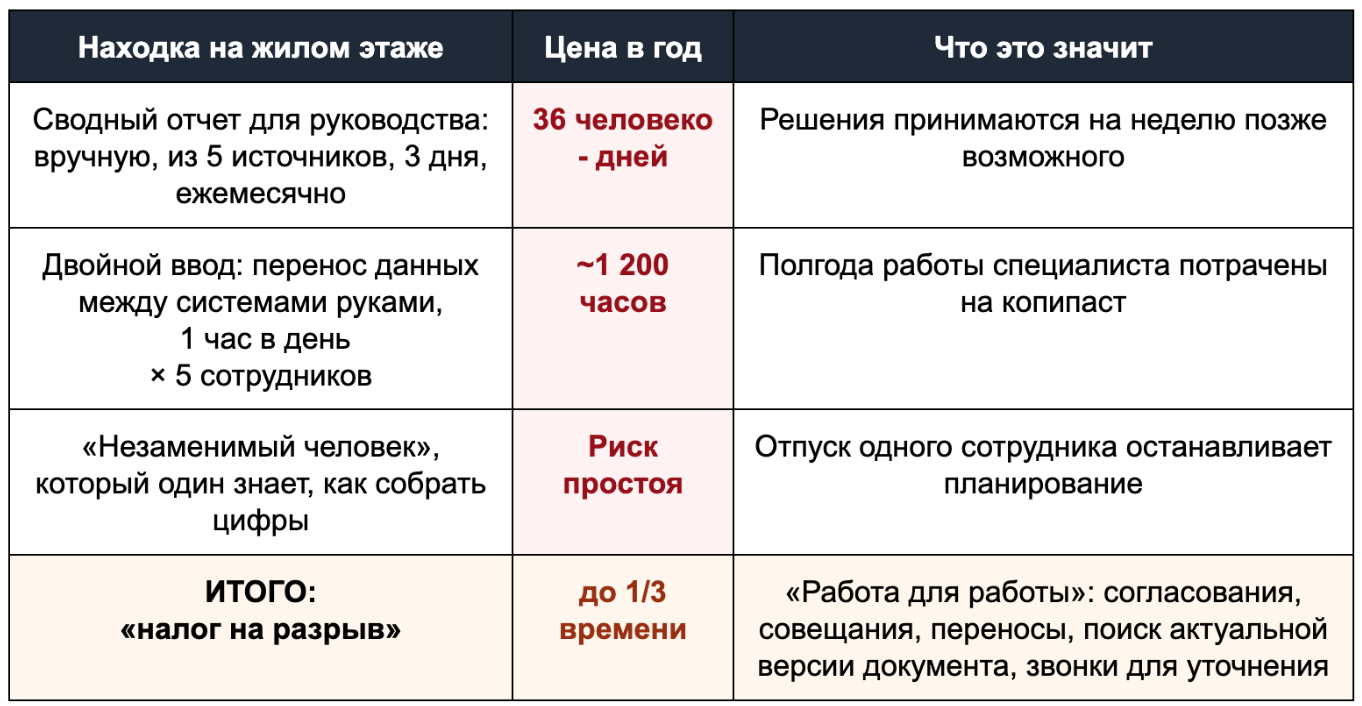 С широко закрытыми глазами: двойная жизнь государств, компаний и корпораций —или как измерить то, чего «никто не видит» - 8 С широко закрытыми глазами: двойная жизнь государств, компаний и корпораций —или как измерить то, чего «никто не видит» - 8