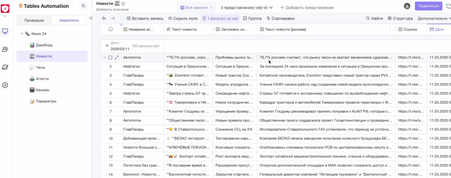 Умный агрегатор на базе таблиц: собираем дайджест новостей с помощью MWS Tables - 3 Умный агрегатор на базе таблиц: собираем дайджест новостей с помощью MWS Tables - 3
