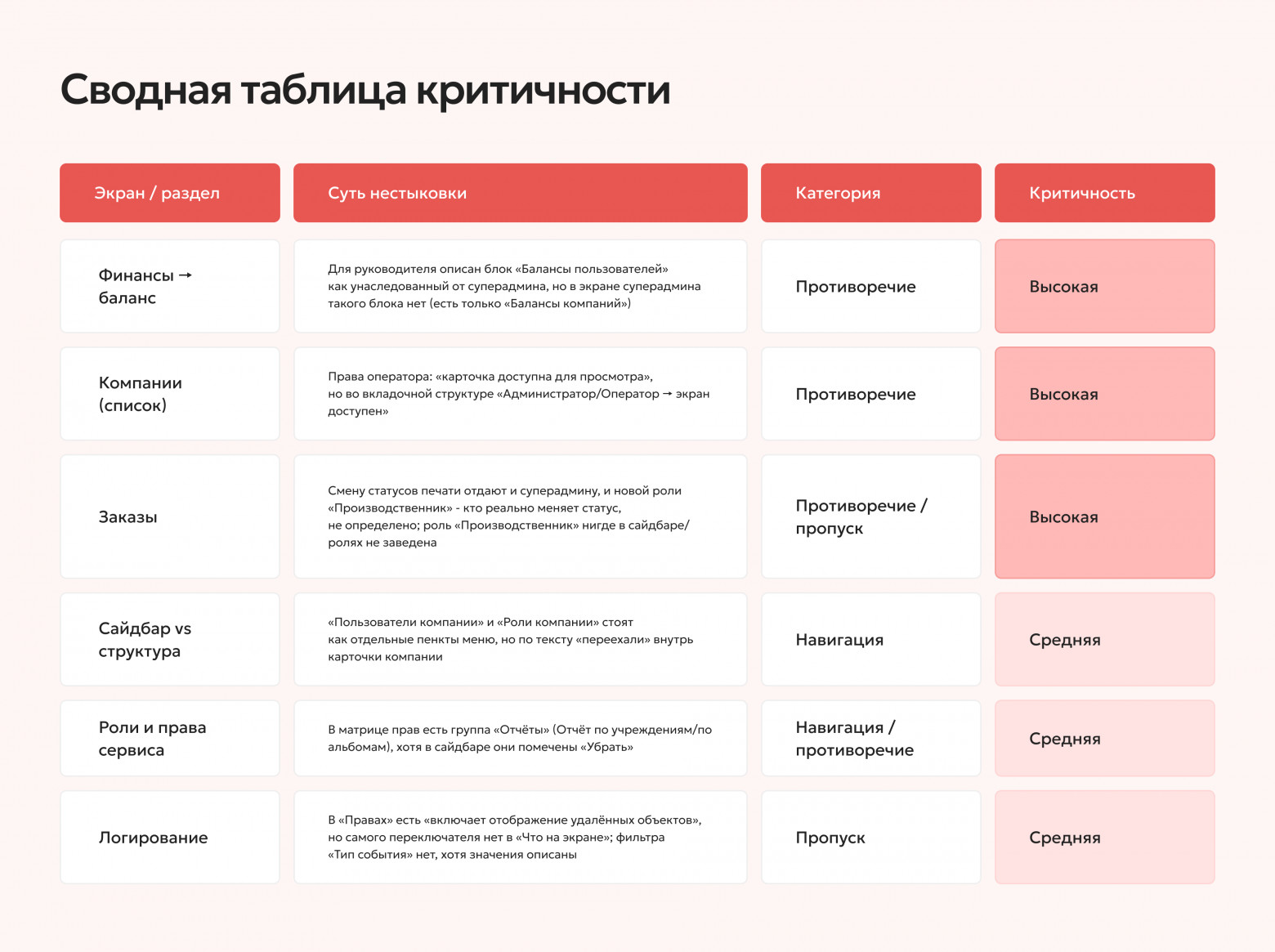 Автоматизация в отделе дизайна: опыт перестройки процессов - 3 Автоматизация в отделе дизайна: опыт перестройки процессов - 3