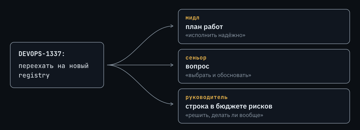 Один тикет, три головы