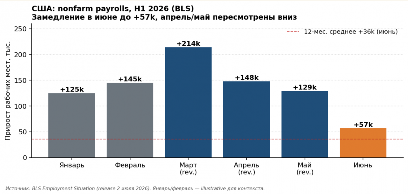 Обновлённая аналитика по рынку труда. Ледниковый период для топ-менеджеров: что реально происходит с наймом? - 6 Обновлённая аналитика по рынку труда. Ледниковый период для топ-менеджеров: что реально происходит с наймом? - 6