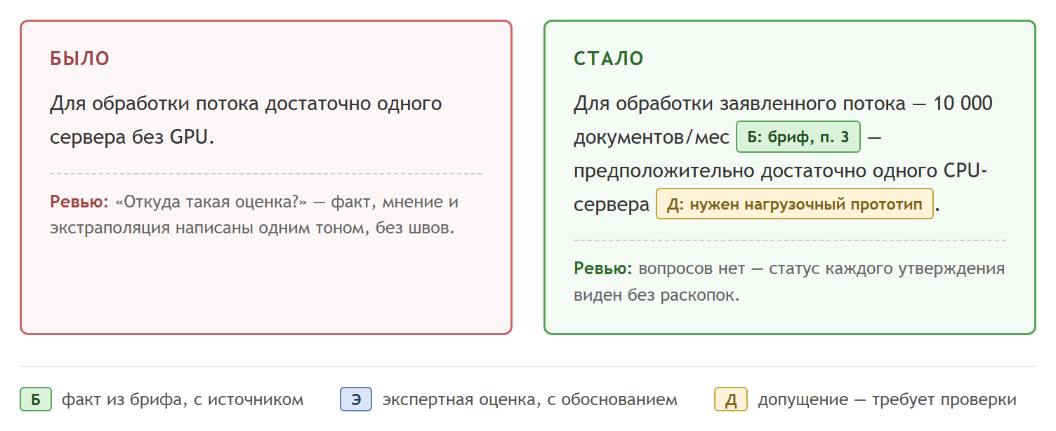 Документ, который сам сдаёт свои слабые места, спорит с рецензентом реже, чем документ, в котором их надо искать