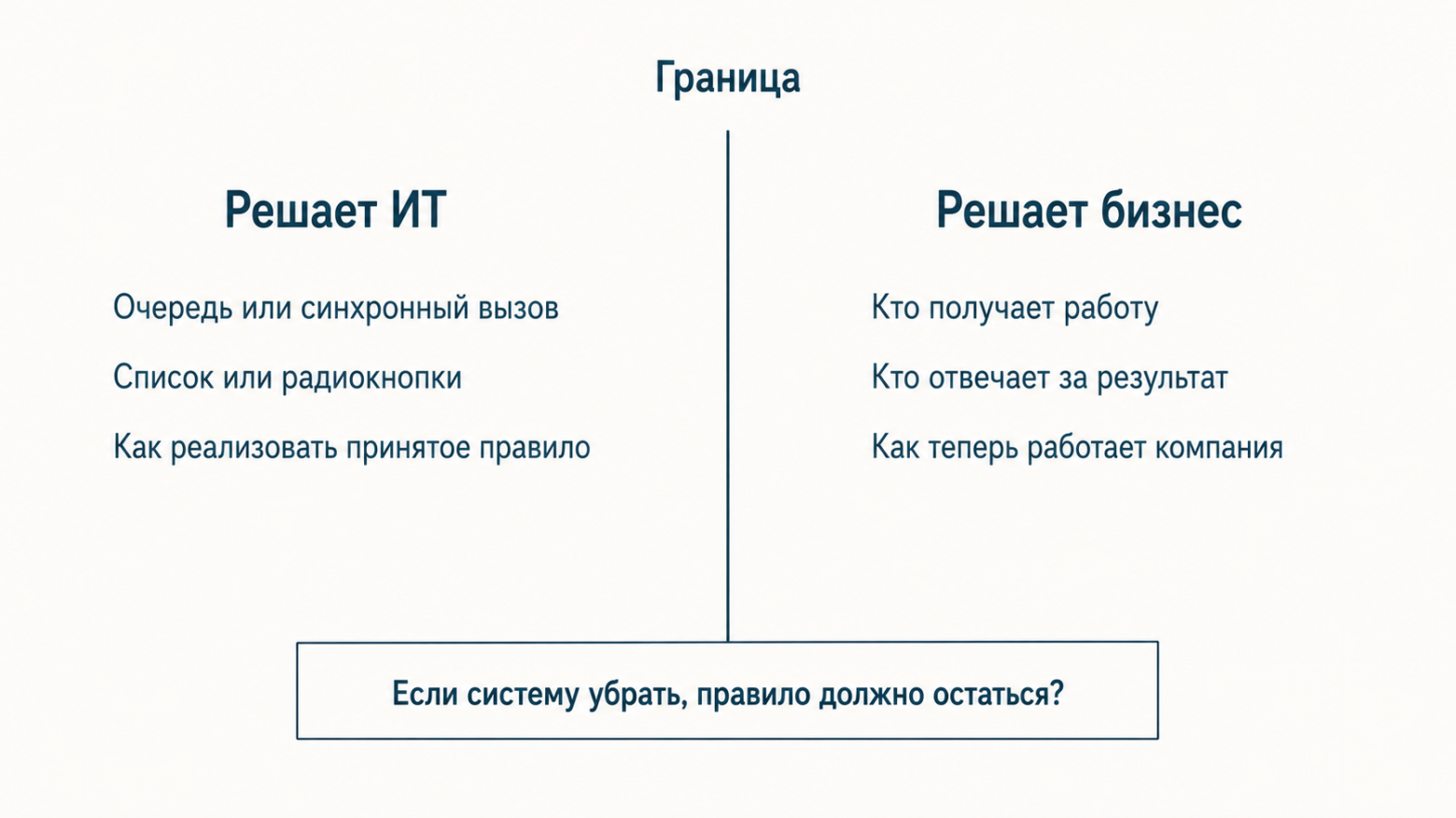  Граница проходит не по сложности решения и не по тому, кто его придумал.