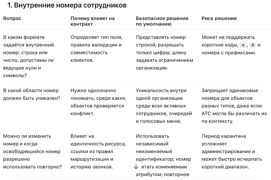 Пример советов по проектированию сервиса от нейросети