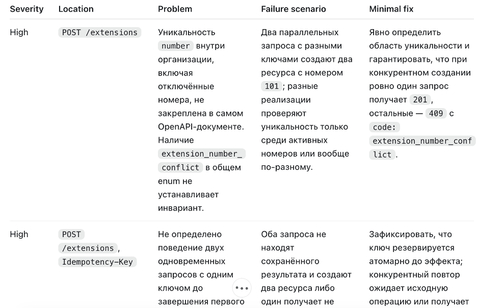 Пример ревью OpenAPI-контракта от нейросети