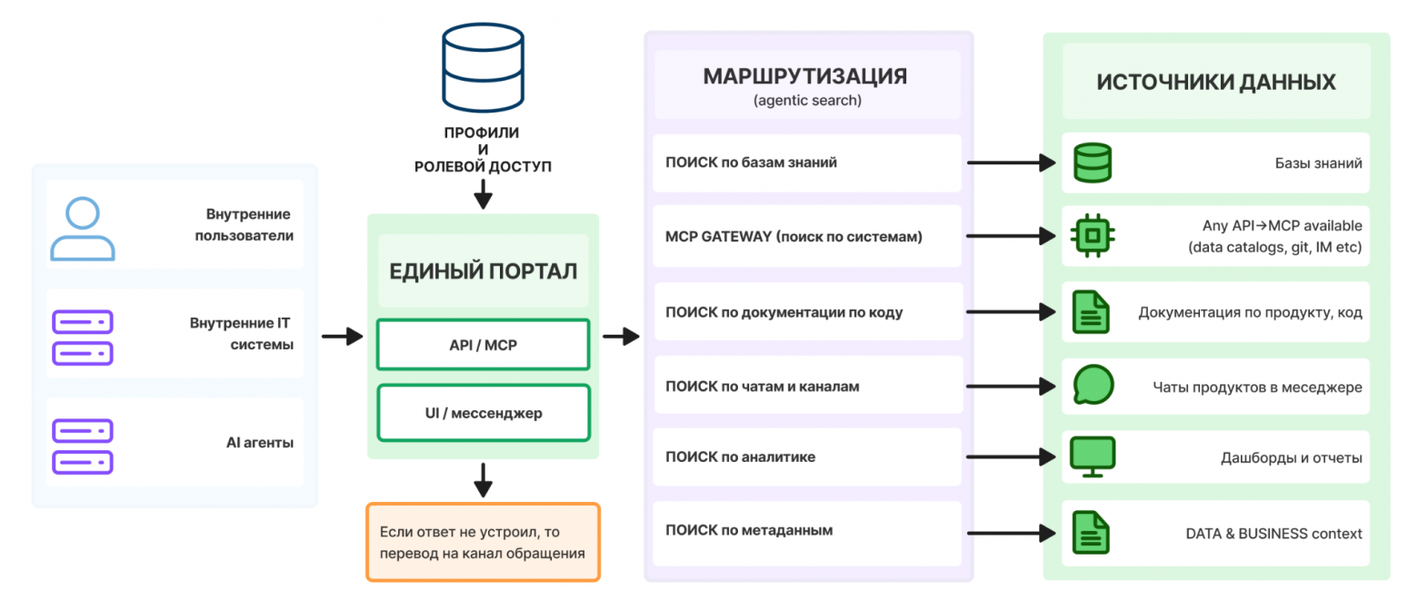 ИИ в масштабе: как управлять внедрением, метриками и трансформацией команды из 500+ разработчиков - 13 ИИ в масштабе: как управлять внедрением, метриками и трансформацией команды из 500+ разработчиков - 13