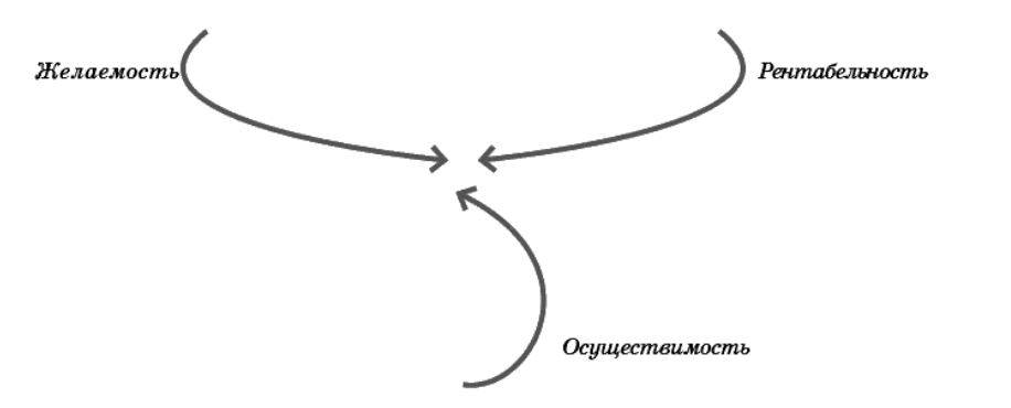 Не начинайте пилить фичу, пока не прочитаете этот текст - 2 Не начинайте пилить фичу, пока не прочитаете этот текст - 2