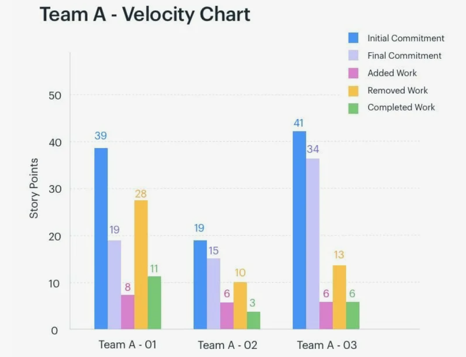 Почему Agile убивает стратегию, когда его масштабируют - 2 Почему Agile убивает стратегию, когда его масштабируют - 2